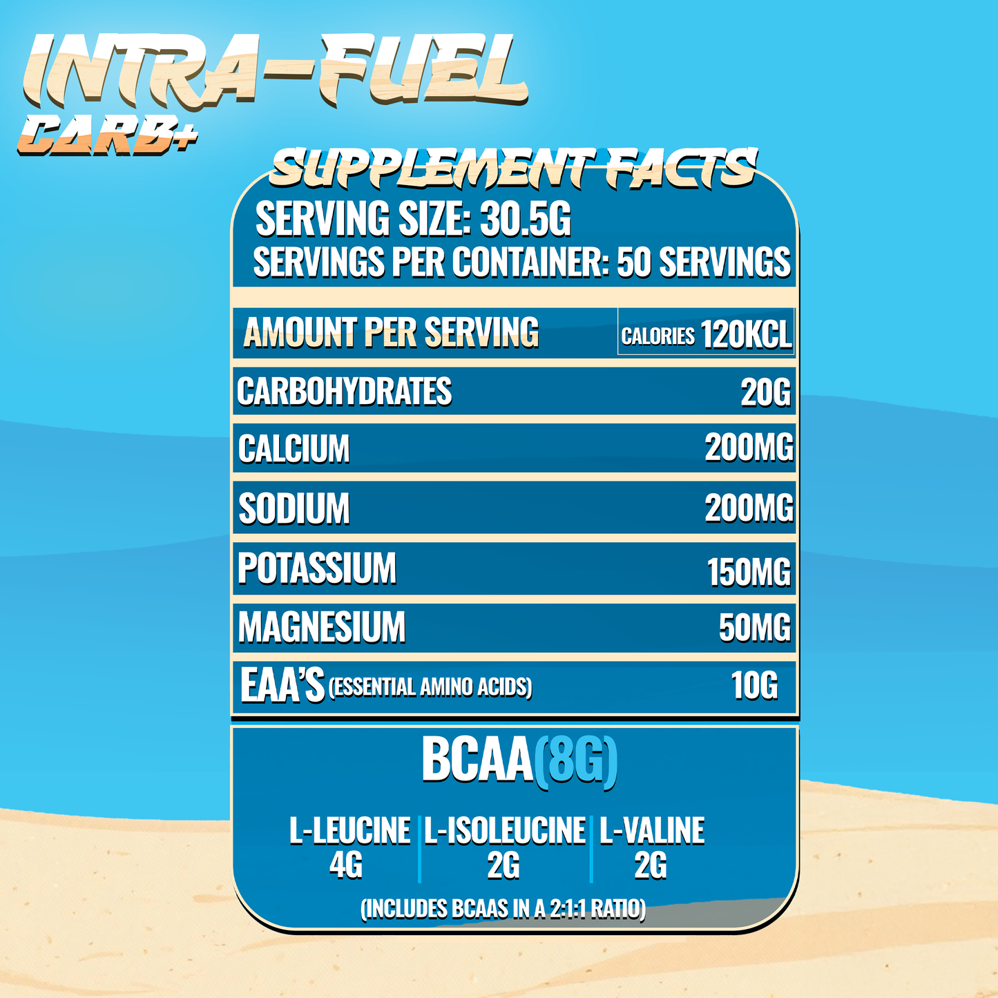 Intra-Fuel Carb+