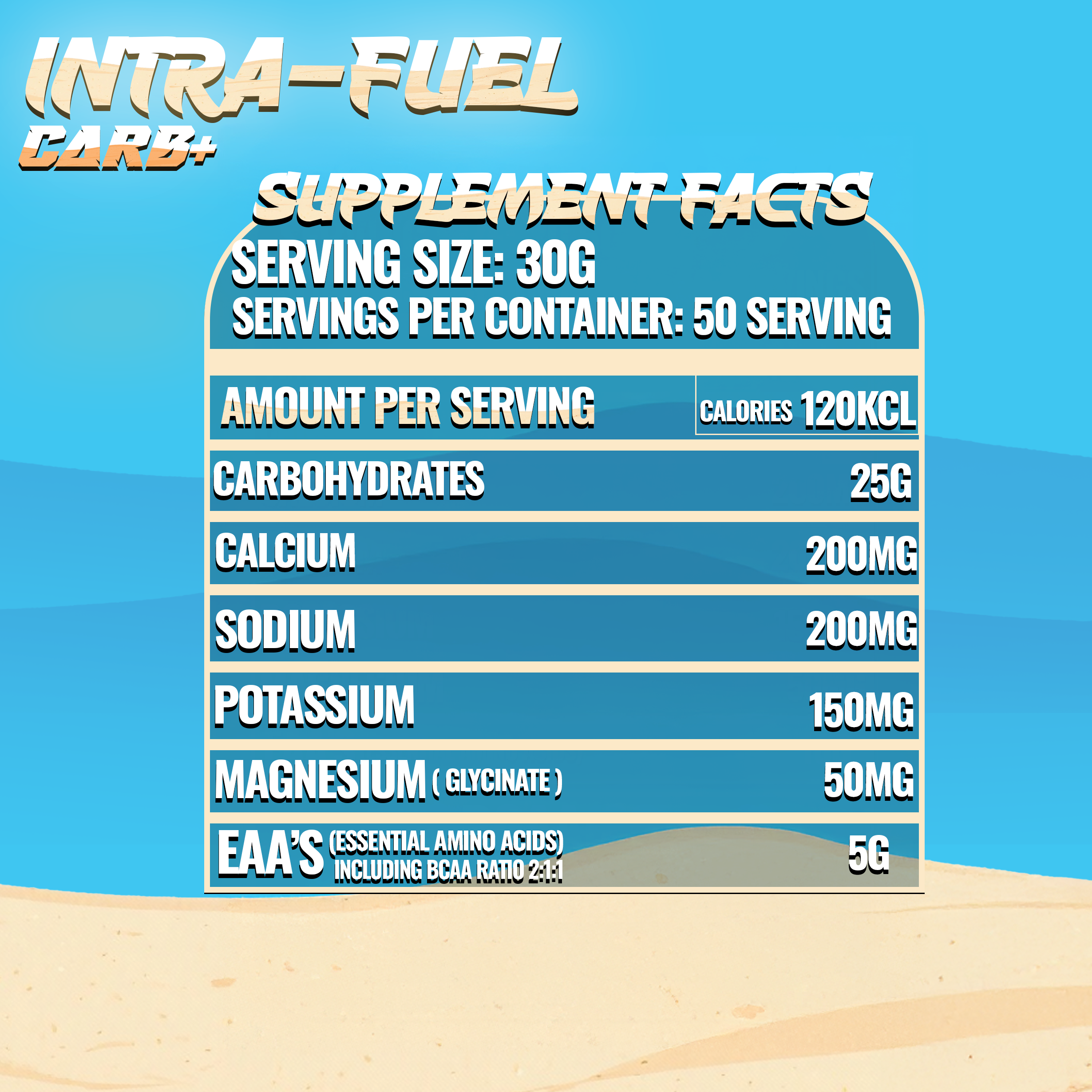 Intra-Fuel Carb+